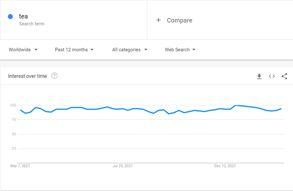 small business in Singapore (keyword trend)