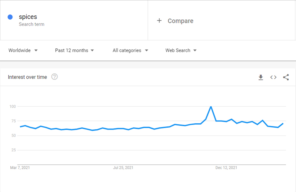 small business ideas (popular trend)