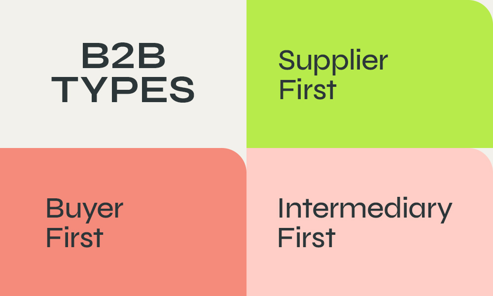 b2b ecommerce (B2B types) , b2b ecommerce platform (ecommerce website)