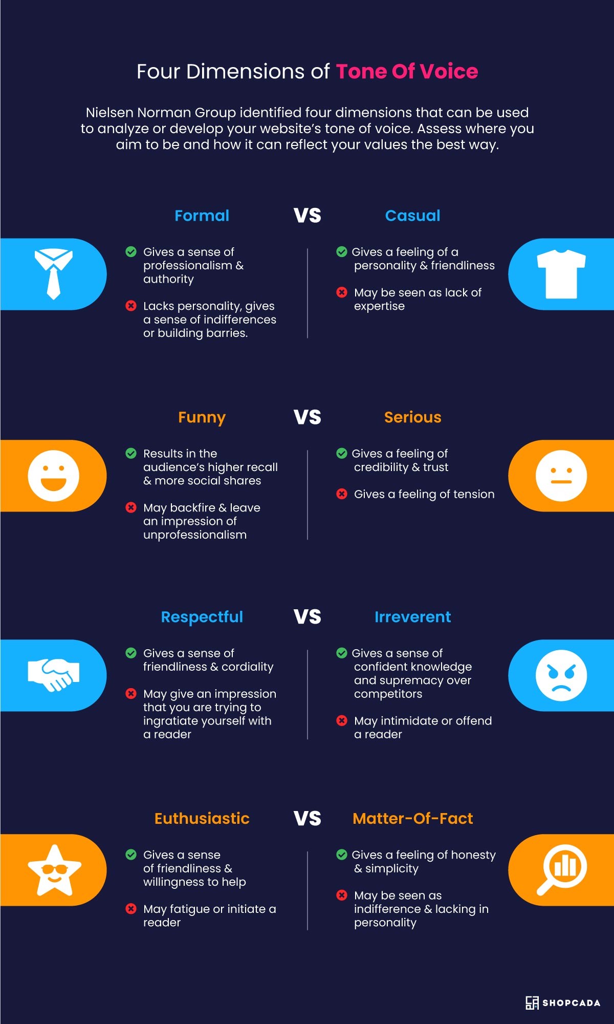 brand story, brand voice