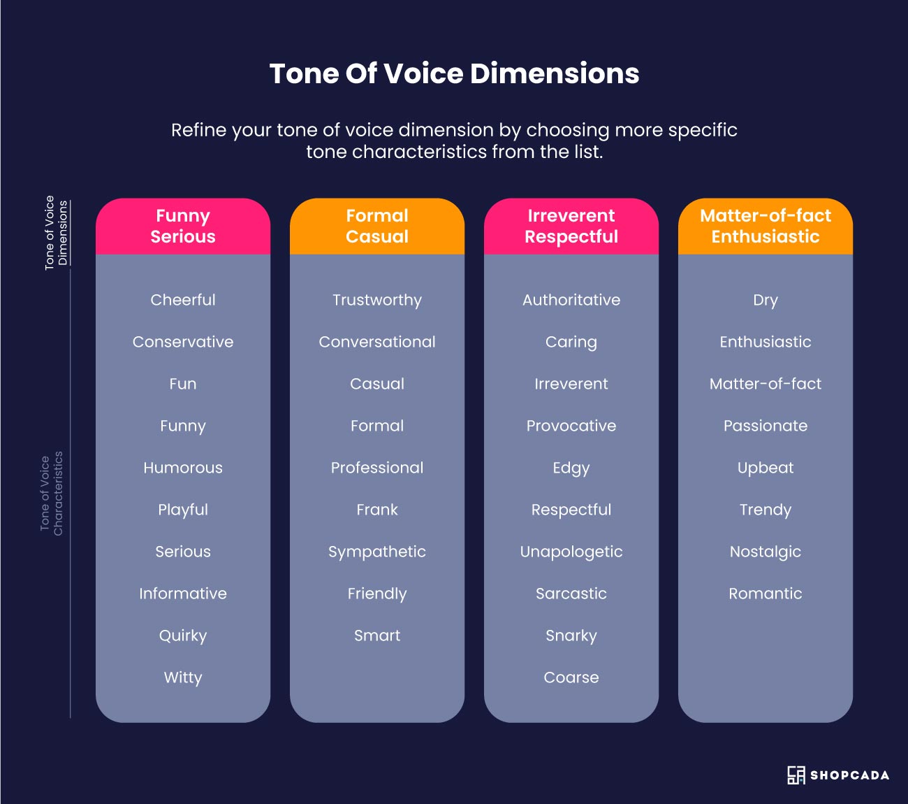 brand story, brand voice