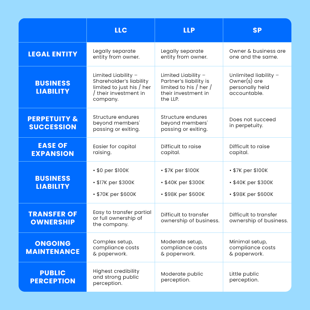 nature of business list singapore (business type) , types of companies in singapore (company type)