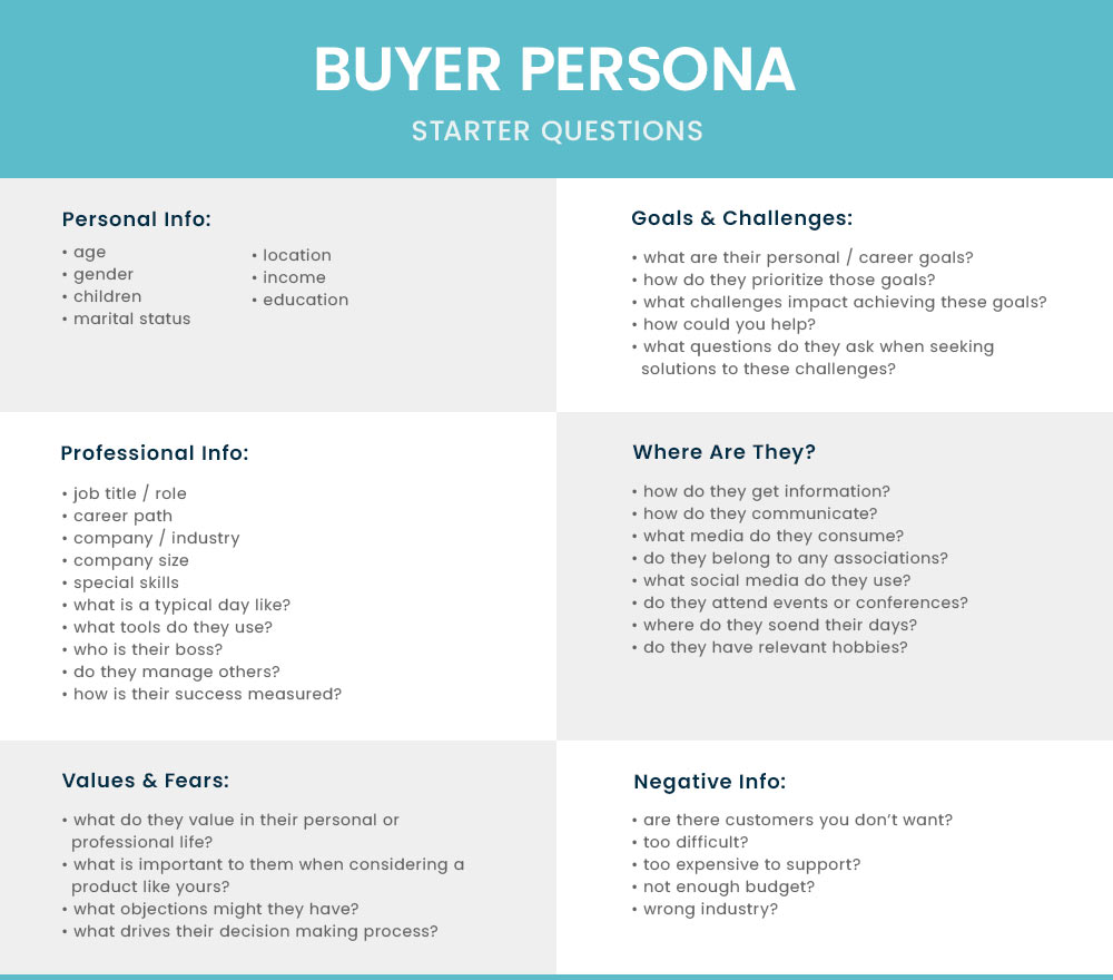 social selling (strategy)