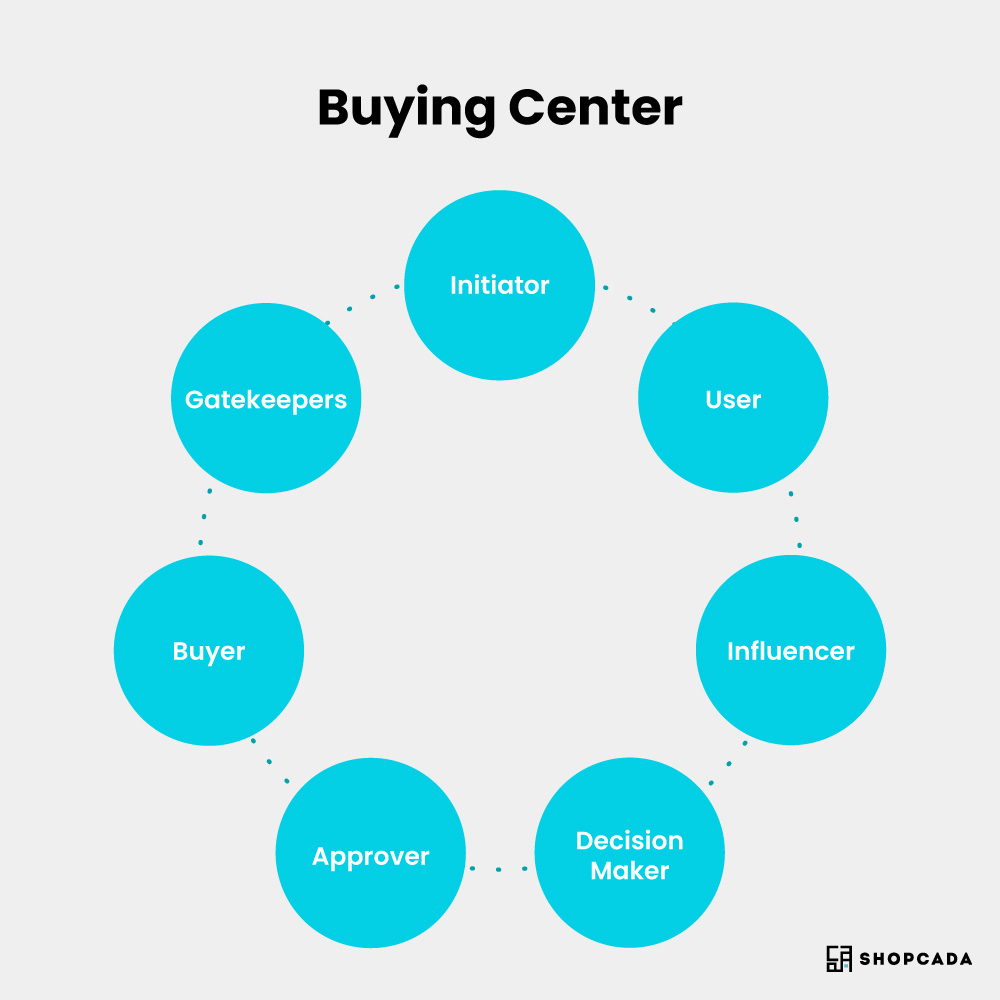 go-to-market strategy, go to market strategy examples