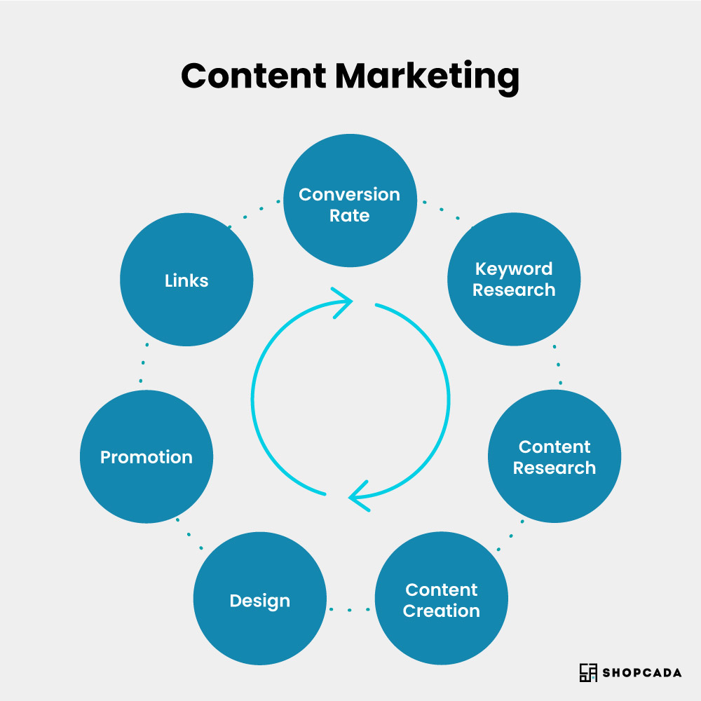 go-to-market strategy, go to market strategy examples