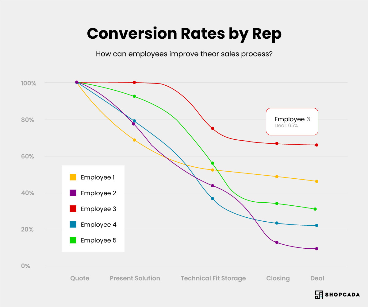go-to-market strategy, go to market strategy examples