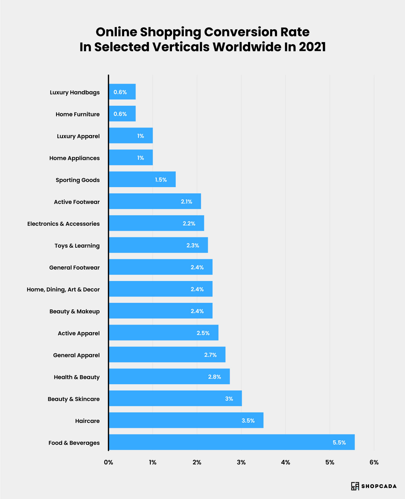 online shopping conversion rate