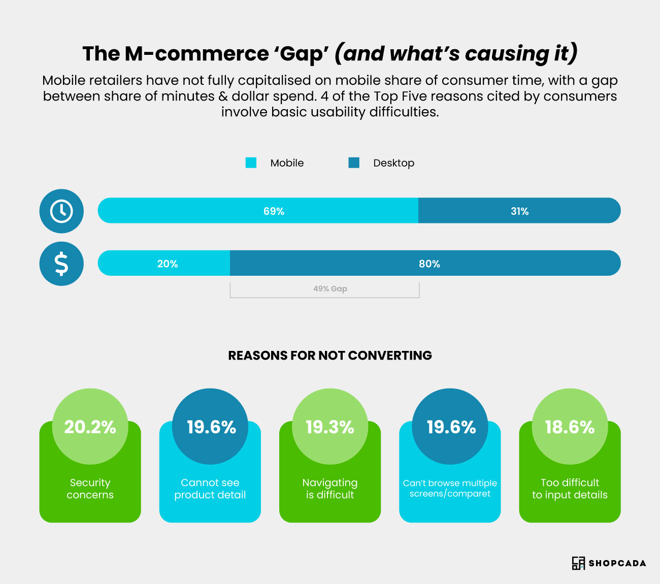 ecommerce conversion rate