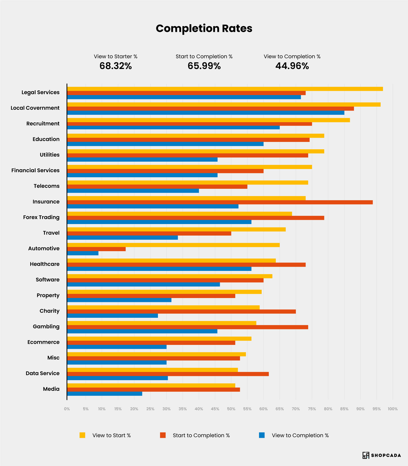 ecommerce conversion rate (comparison & AB testing)