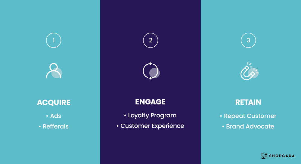 consumer engagement