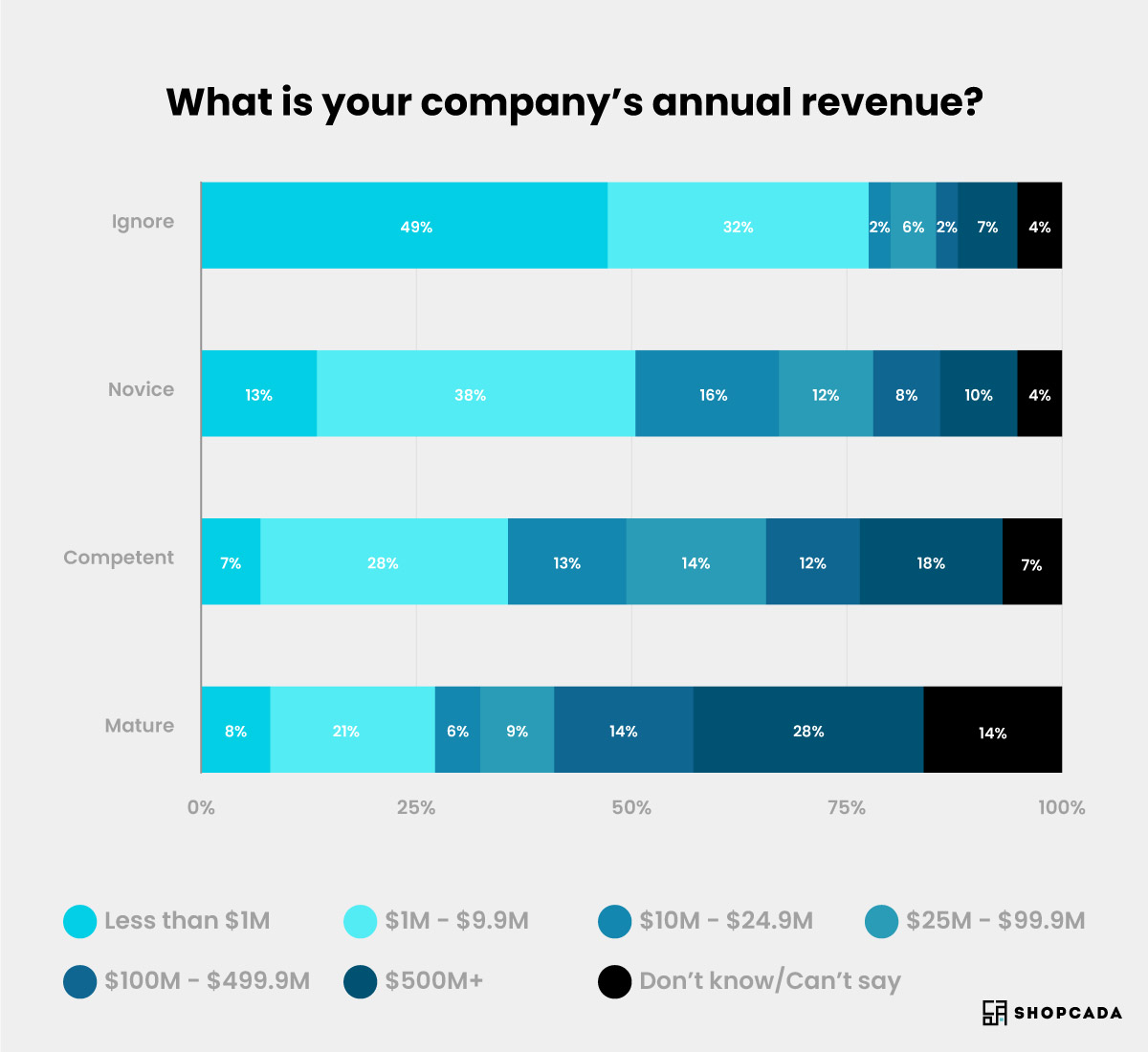 customer experience (exceptional experience)  , customer experience management (CX strategy)