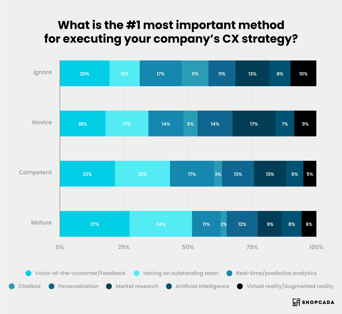 customer experience (voice-of-the-customer) , customer experience management (customer support) 