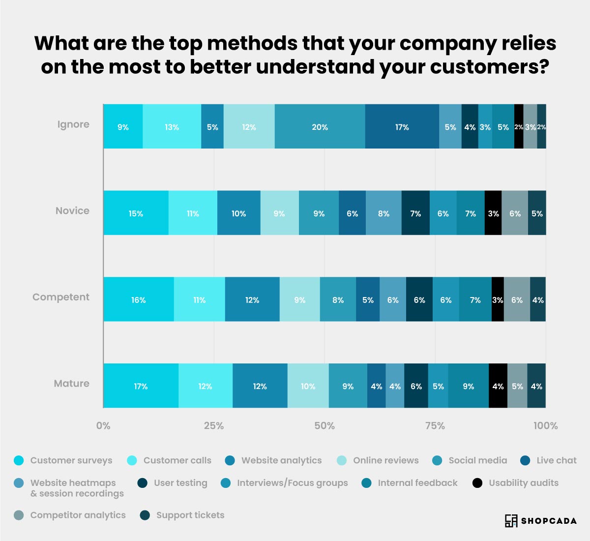 customer experience (customer surveys)  , customer experience management (customer calls)