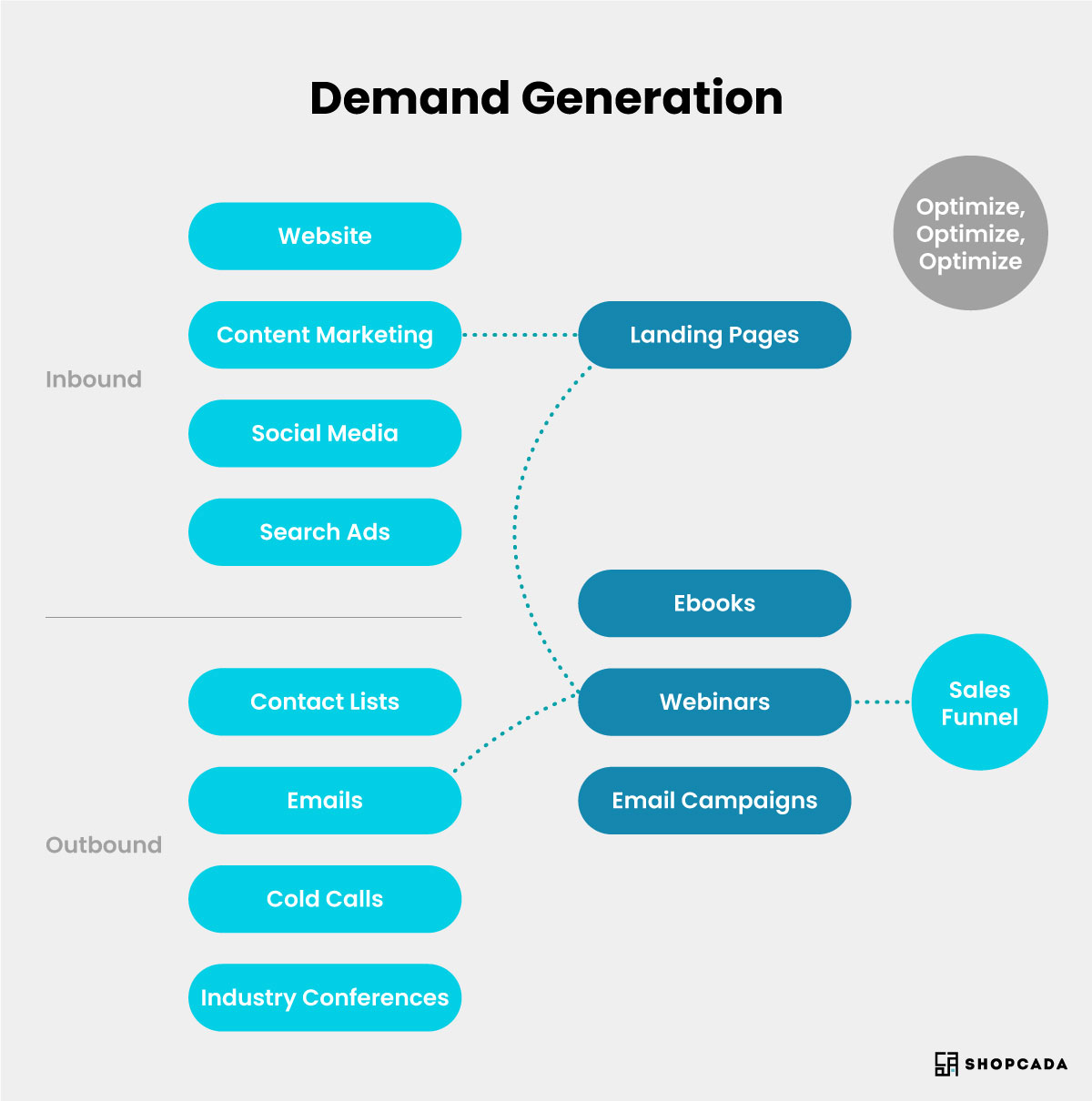 go-to-market strategy, go to market strategy examples