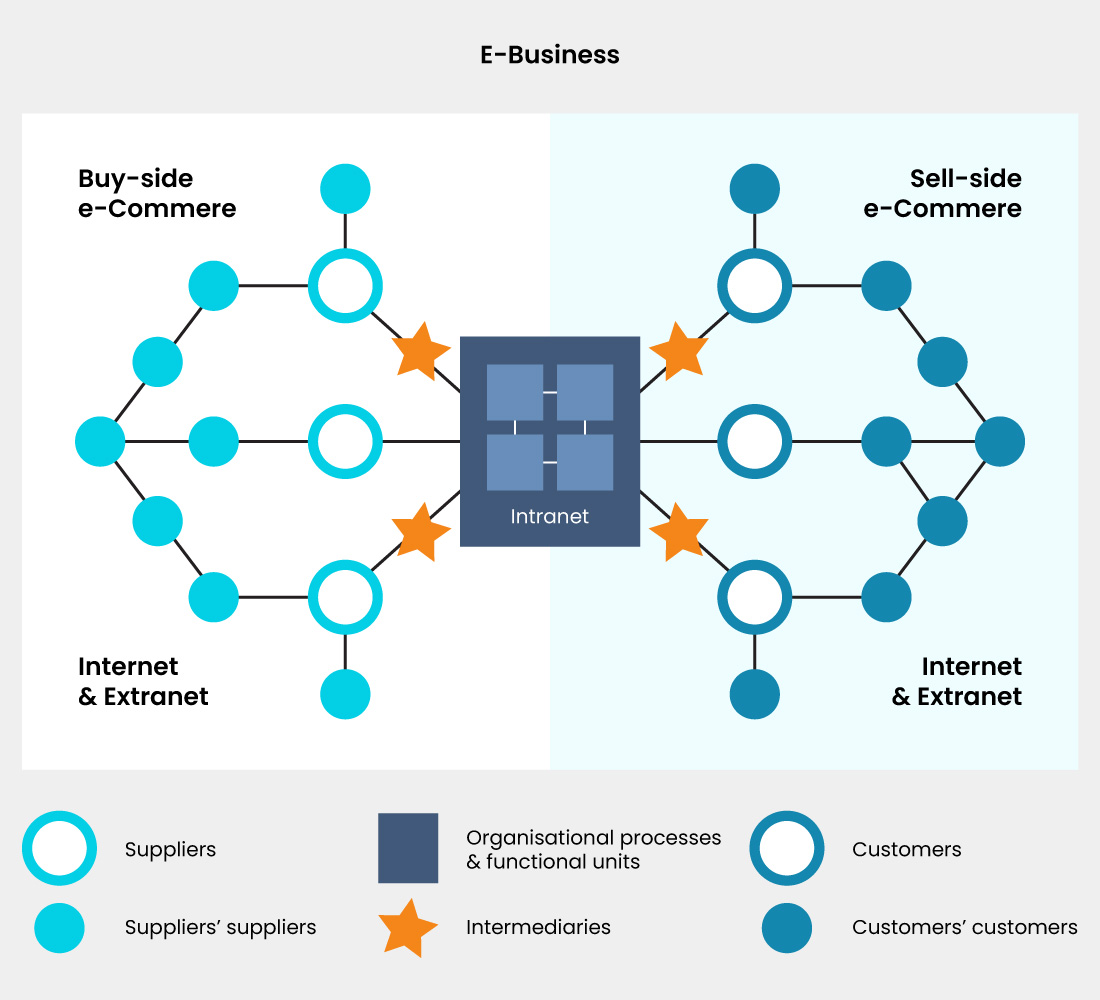 digital transformation (marketing)