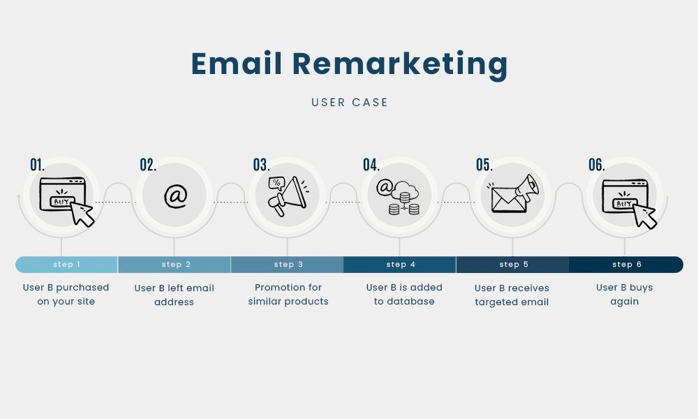 remarketing