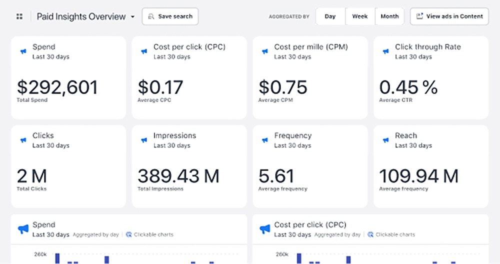 social media analytics  (advertising campaigns) , social media metrics (KPI)