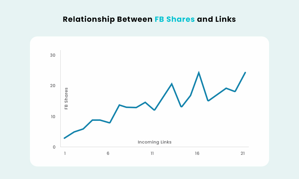 social media marketing singapore (FB shares and backlinks)