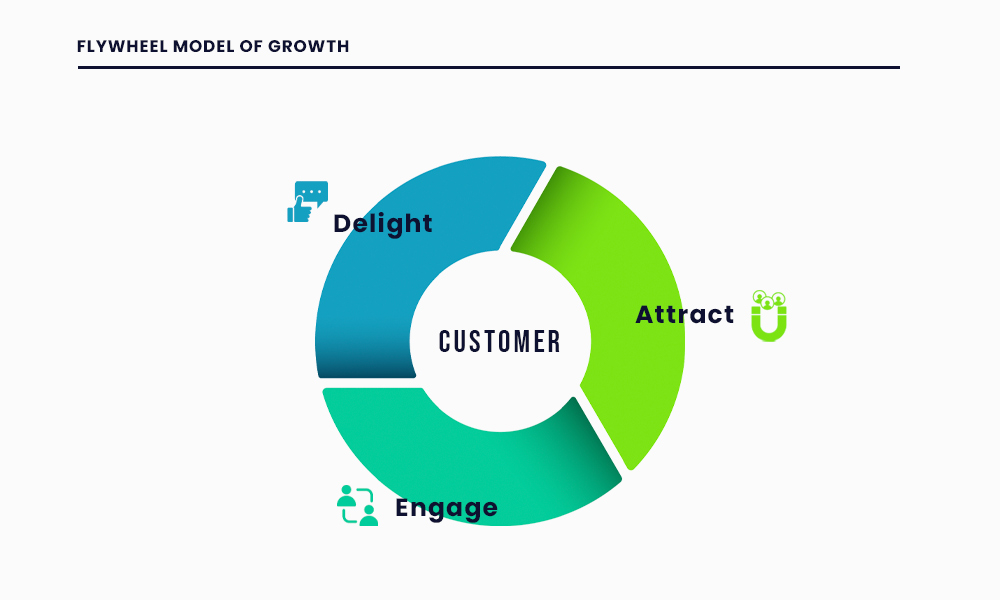 ecommerce marketing strategy