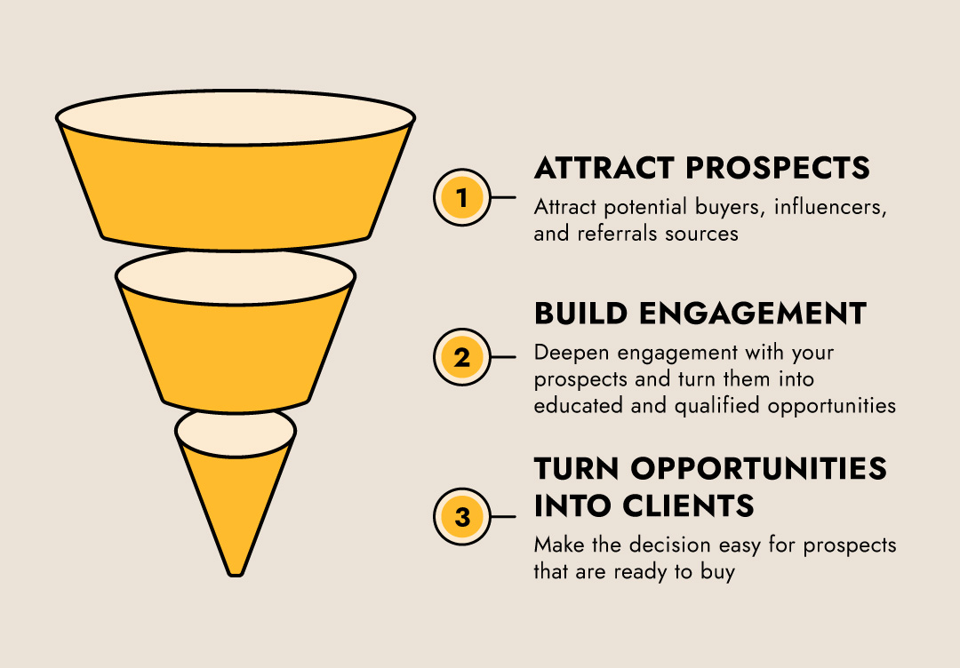 business development strategy