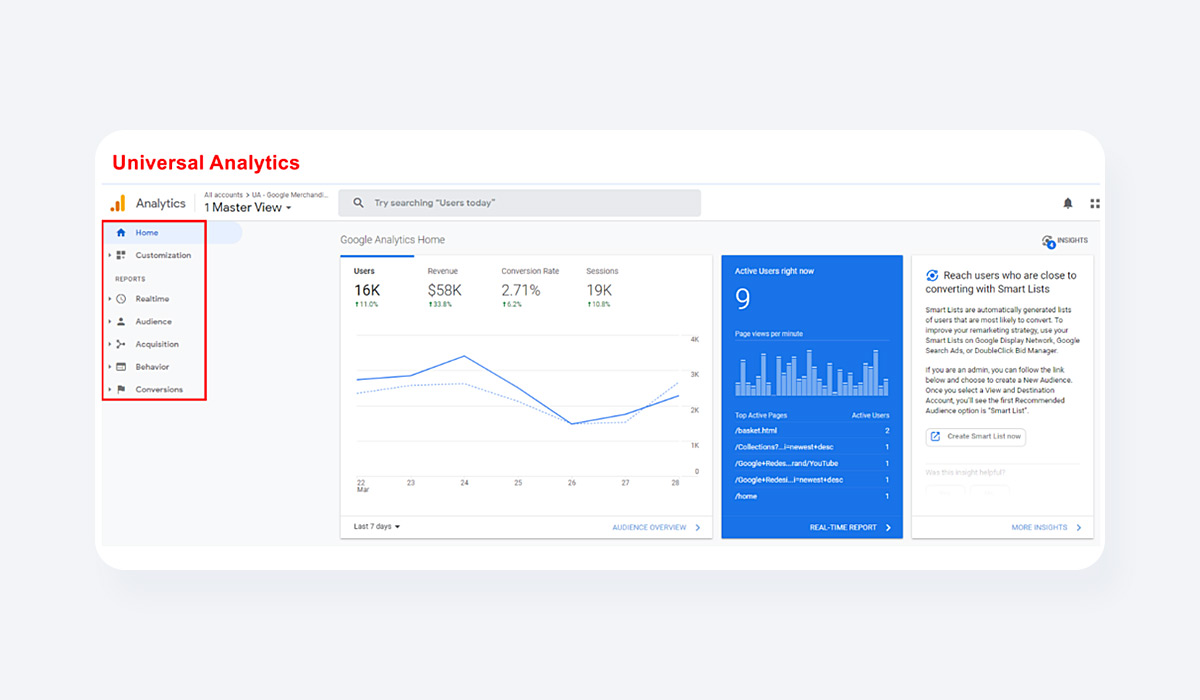 ga4 (Reports Interface of Universal Analytics)