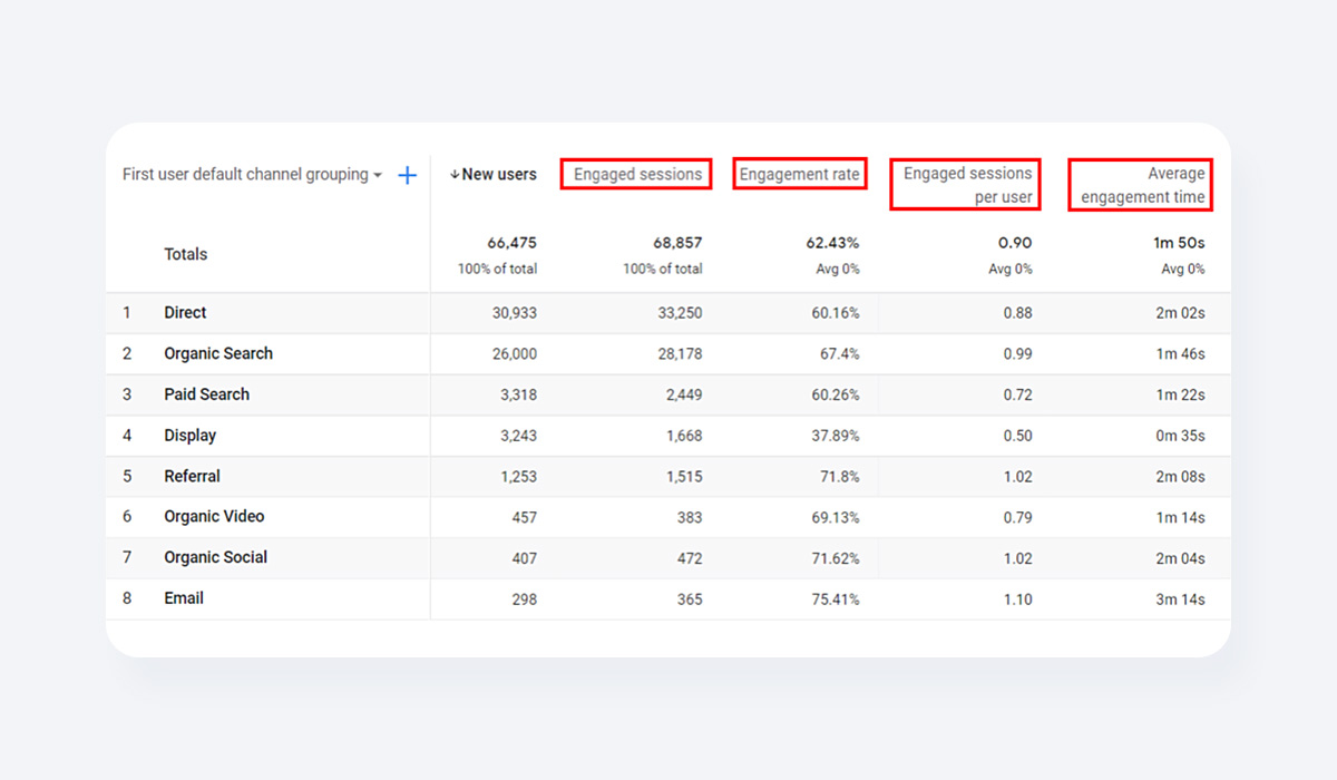 ga4 (engagement metrics)