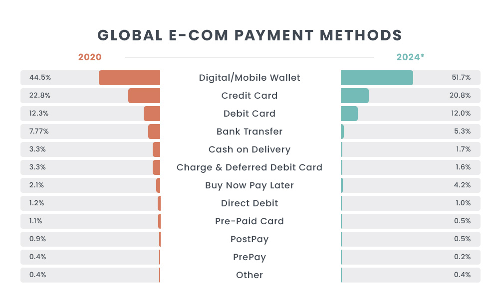 singapore sales (payment methods) , sales singapore (buy now pay later)