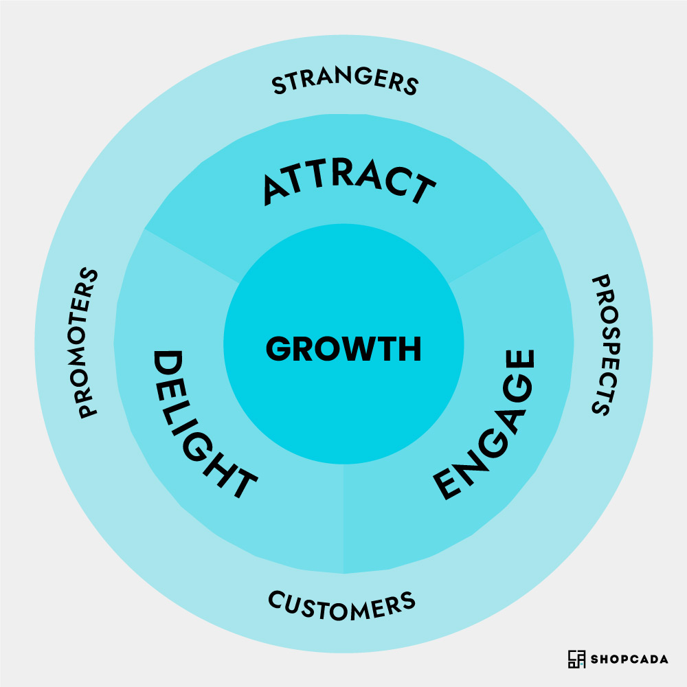 go-to-market strategy, go to market strategy examples