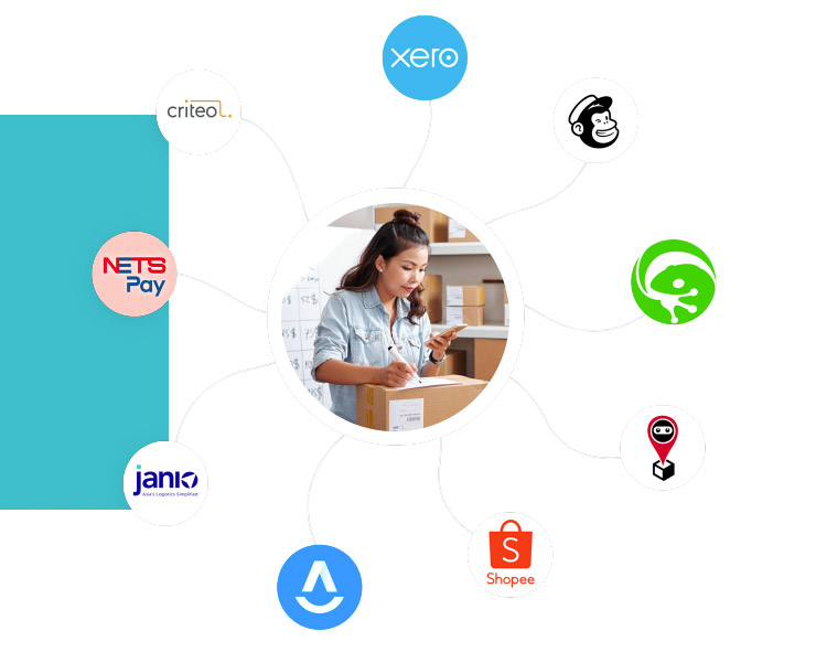 Ecommerce system
