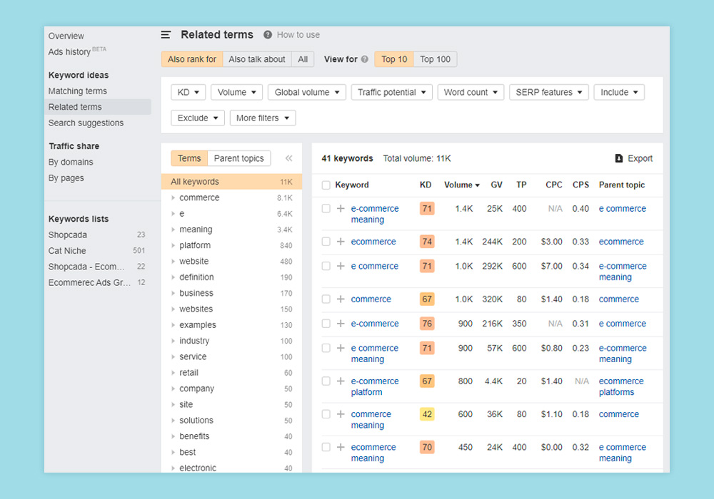 seo expert (search volume) , seo services (keyword difficulty)