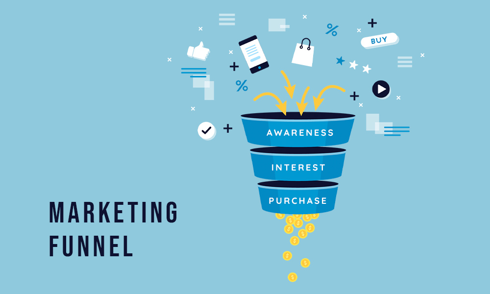 ecommerce marketing strategy