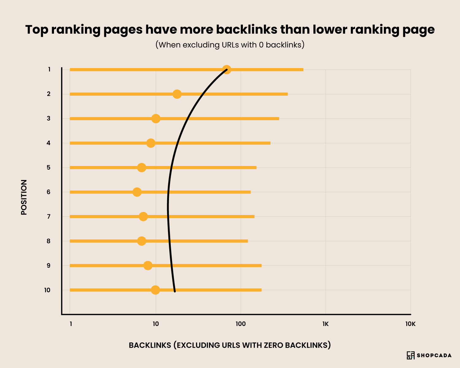 off page seo (backlinks)