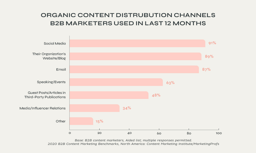 b2b ecommerce (b2b ecommerce marketing strategies) , b2b ecommerce platform (b2b ecommerce market)