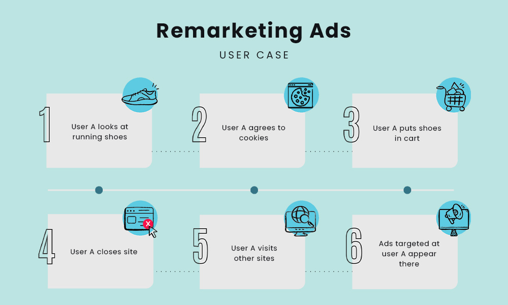 remarketing