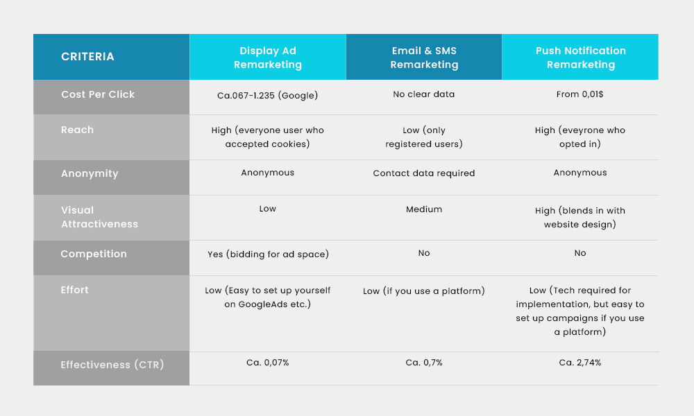 remarketing