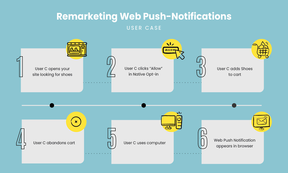remarketing