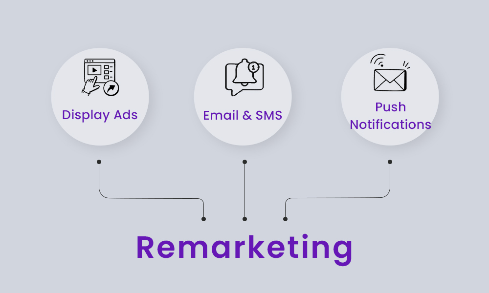 remarketing