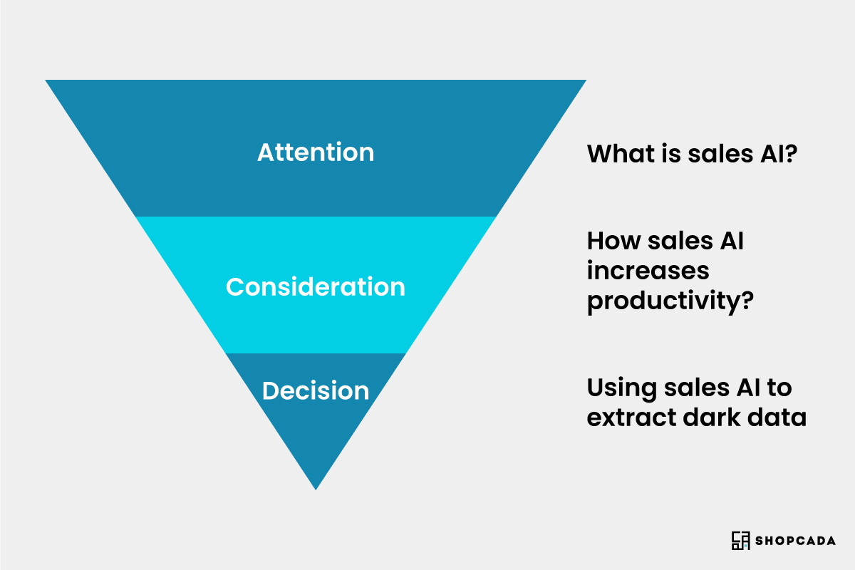 go-to-market strategy, go to market strategy examples