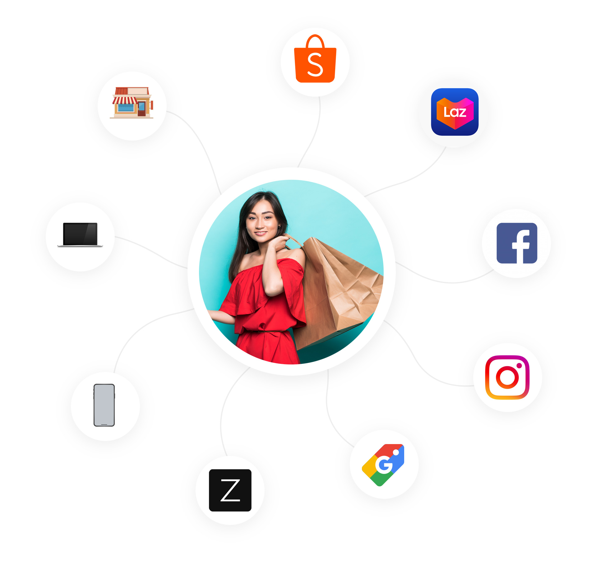 ecommerce platforms