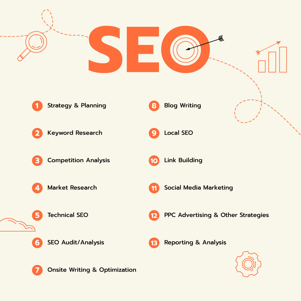 seo services singapore , singapore seo services