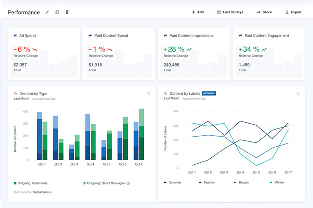social media analytics (data) , social media metrics (social media dashboard)