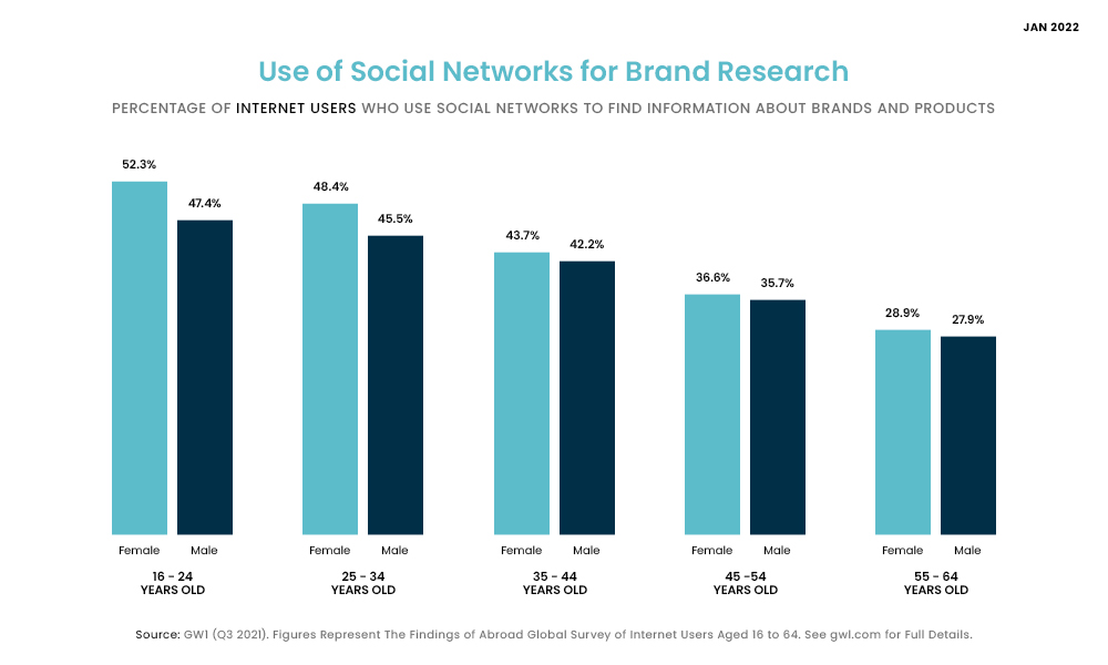 social selling