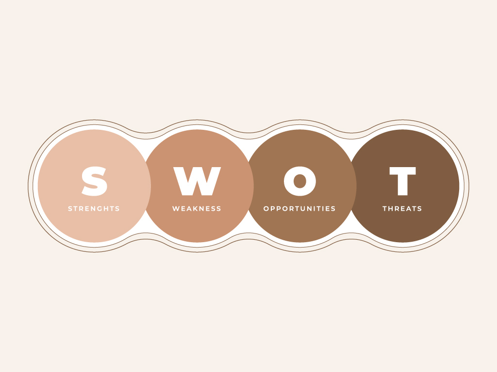 digital marketing plan (SWOT analysis) , digital marketing campaigns (examine business)