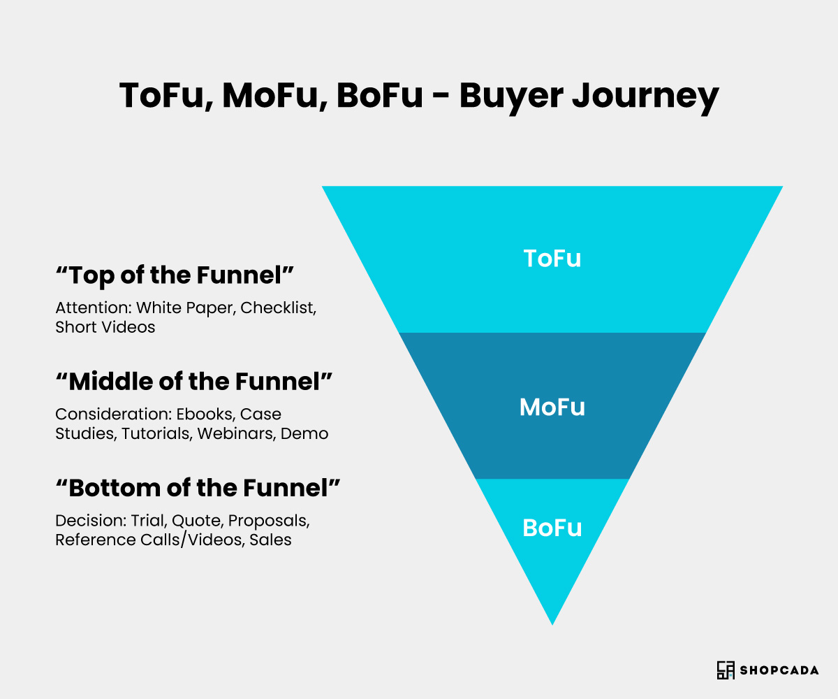 go-to-market strategy, go to market strategy examples