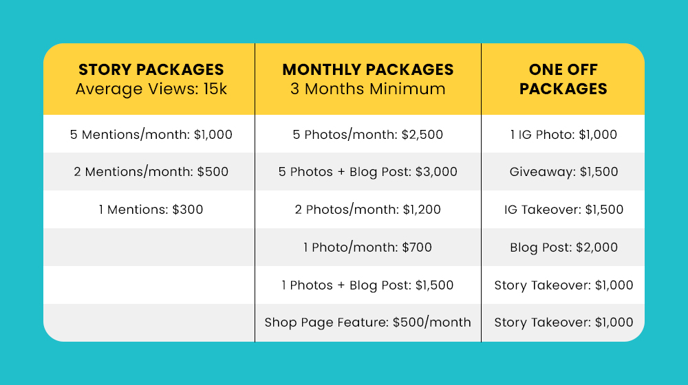business marketing with Influencer Singapore to promote product and services