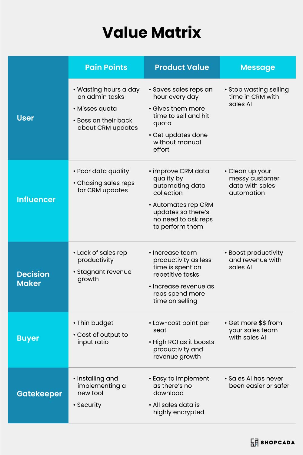 go-to-market strategy, go to market strategy examples