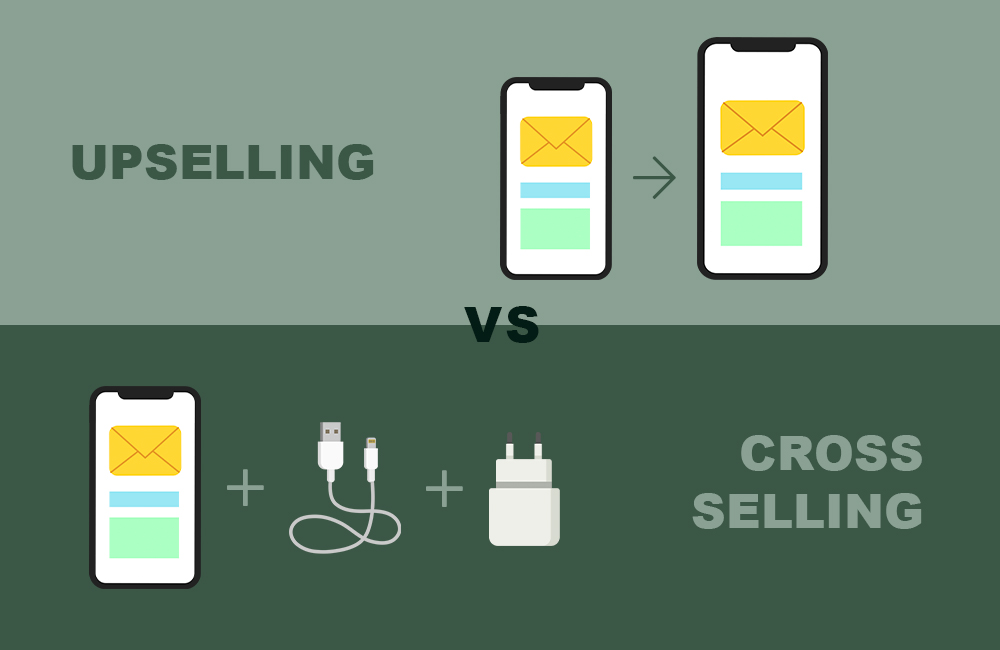 cross selling
